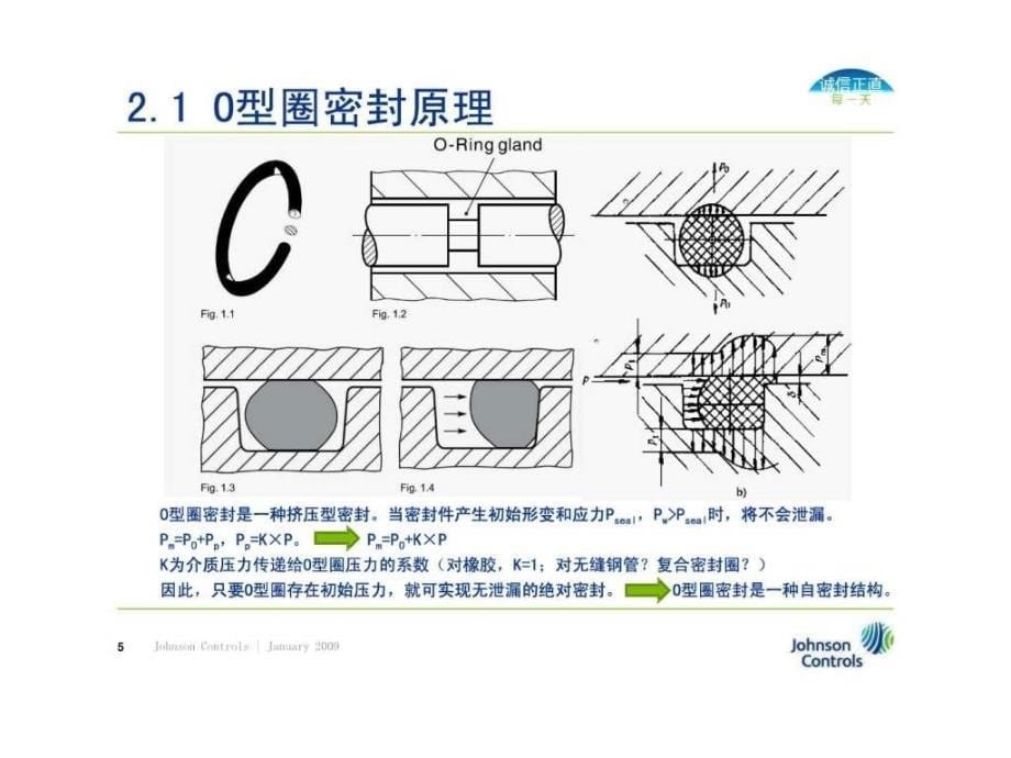 型圈密封结构设计课件_1_第5页