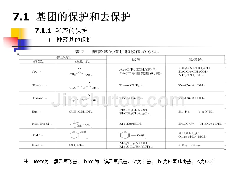 第7章基团的保护与反应性转换课件_第5页