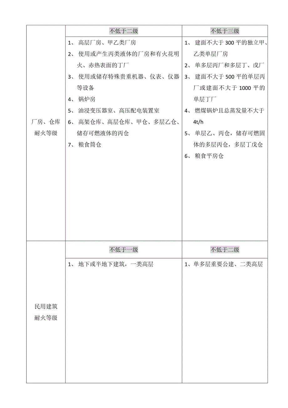 2018年一级消防工程师技术实务知识点总结_第2页