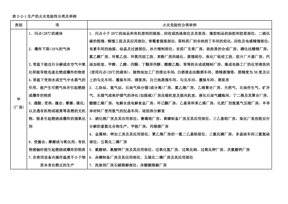 2018年一级消防工程师技术实务知识点总结_第4页