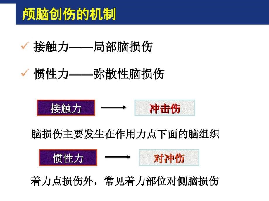 老年颅脑损伤救治原则第四军医大学唐都医院神经外科王学廉课件_2_第5页