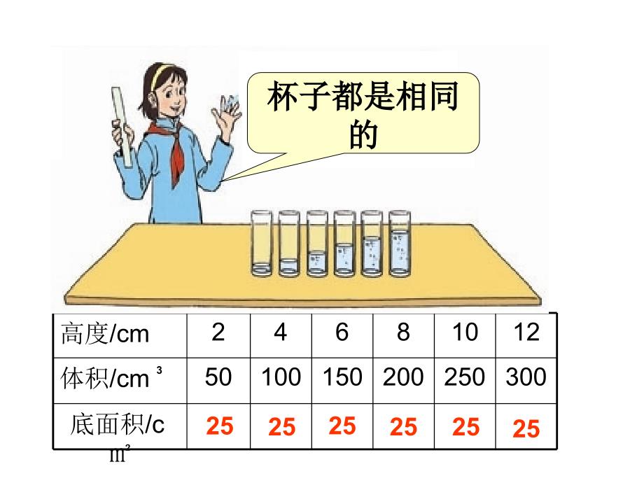 完成人教版新课标数学六年级下册《成正比例的量》课件_第3页