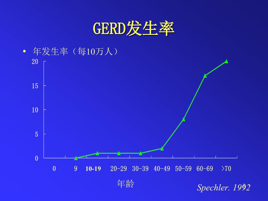 精品文档胃食管反流病认识十年变迁课件_第4页