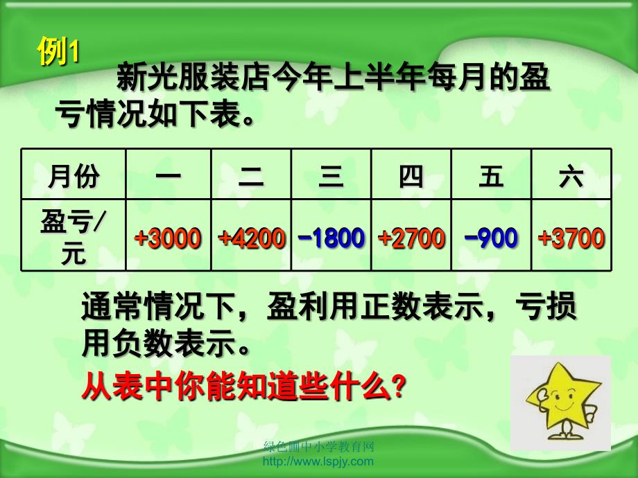 苏教版数学五年级上册《认识负数(二)》优质课课件_第2页