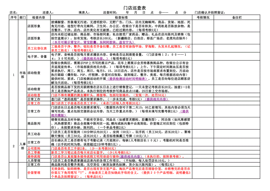 连锁药店门店巡查表_第1页