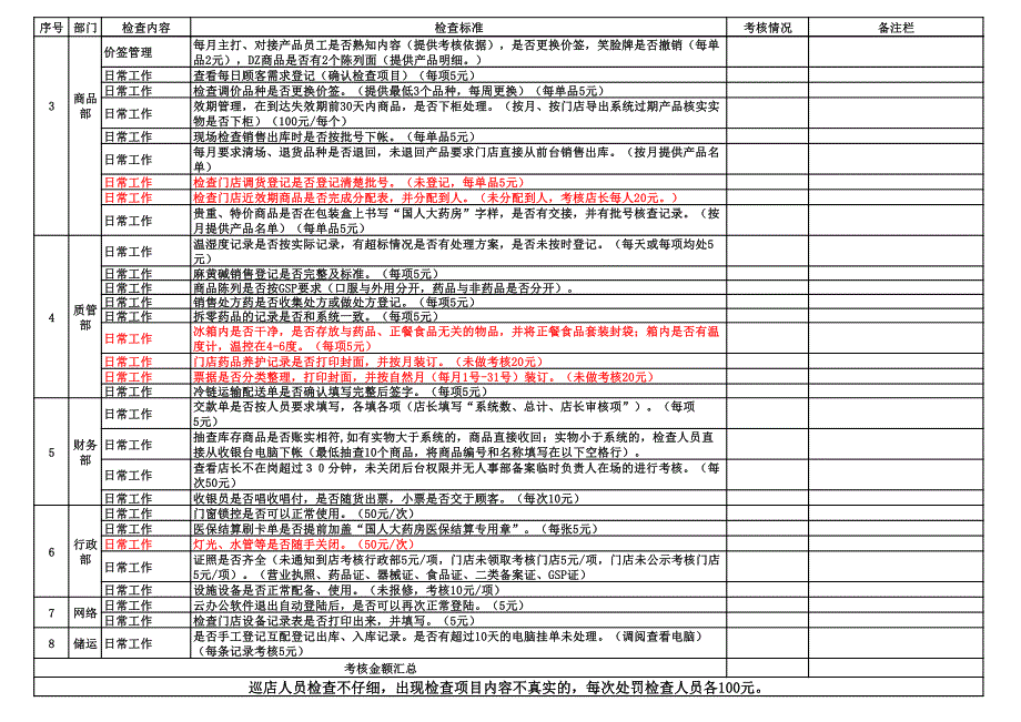 连锁药店门店巡查表_第2页