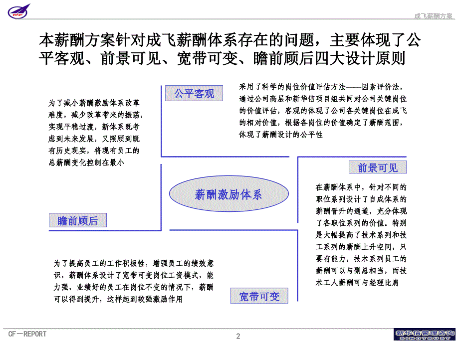 001_成飞集团薪酬方案演示版_第3页