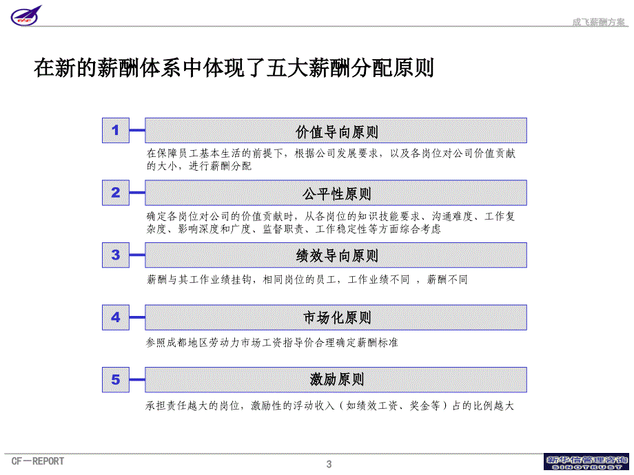 001_成飞集团薪酬方案演示版_第4页