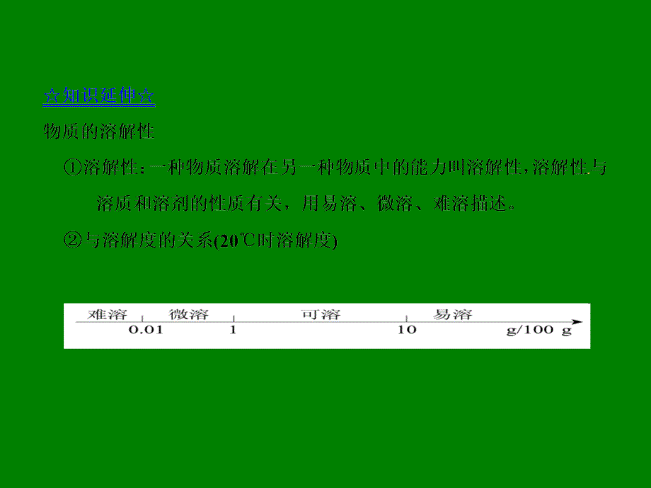 专题822_溶解度曲线（课件）2015届新鲁教版九年级化学同步精品课堂（基础版）_第3页