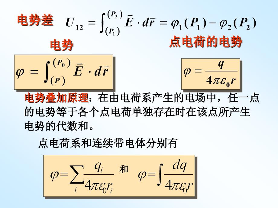 大学物理（清华版）第3章ppt课件_第1页