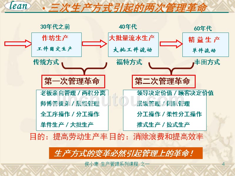 精益制造与生产流程再造课件_第4页