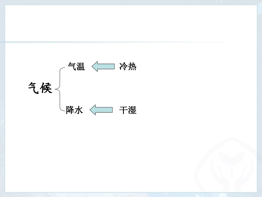 人教版八年级上册地理第二章第二节气候_第4页