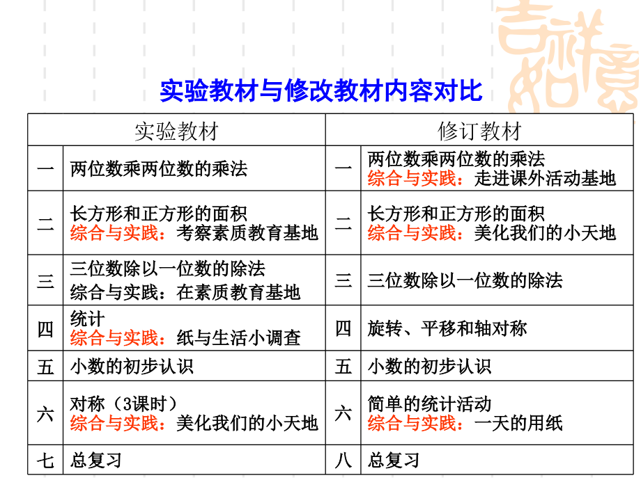 西南师大版小学数学三年级下册教材分析及教学建议_第4页