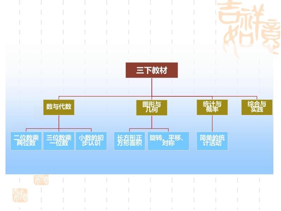 西南师大版小学数学三年级下册教材分析及教学建议_第5页