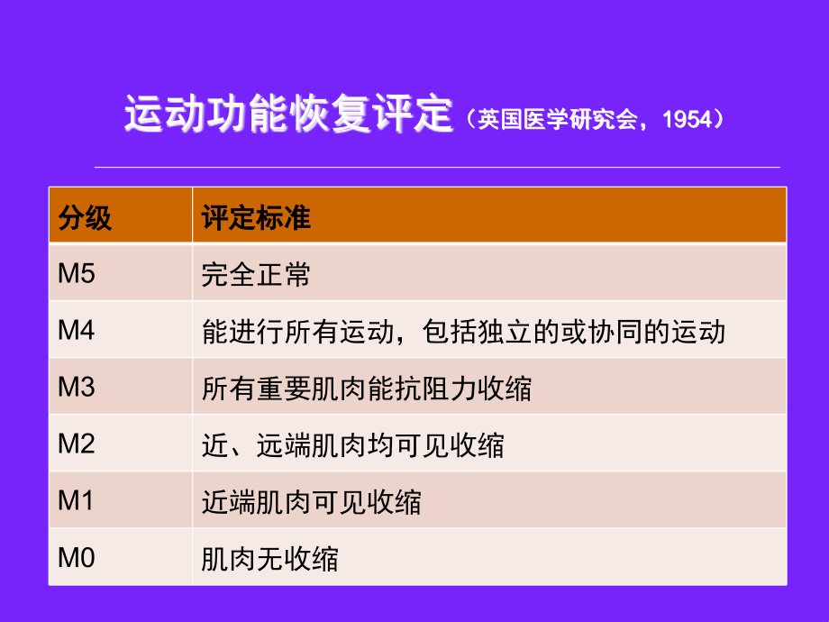 周围神经损伤康复课件_3_第2页