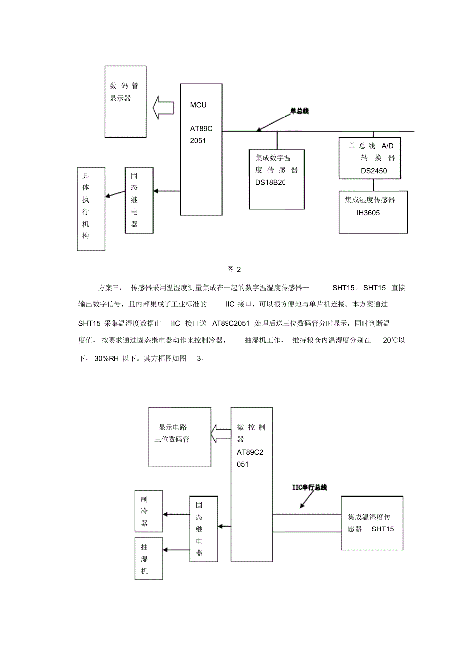 粮仓温、湿度控制系统设计_第4页