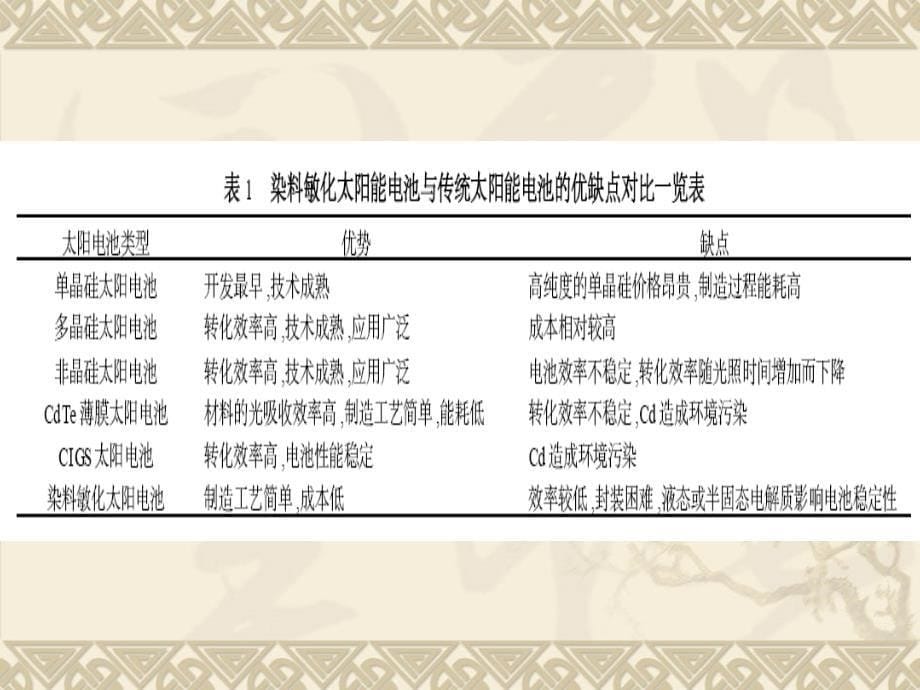 色素增感型太阳能电池教学讲义课件_第5页