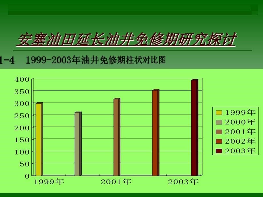 安塞油田延长油井免修期研究与探讨课件_第5页