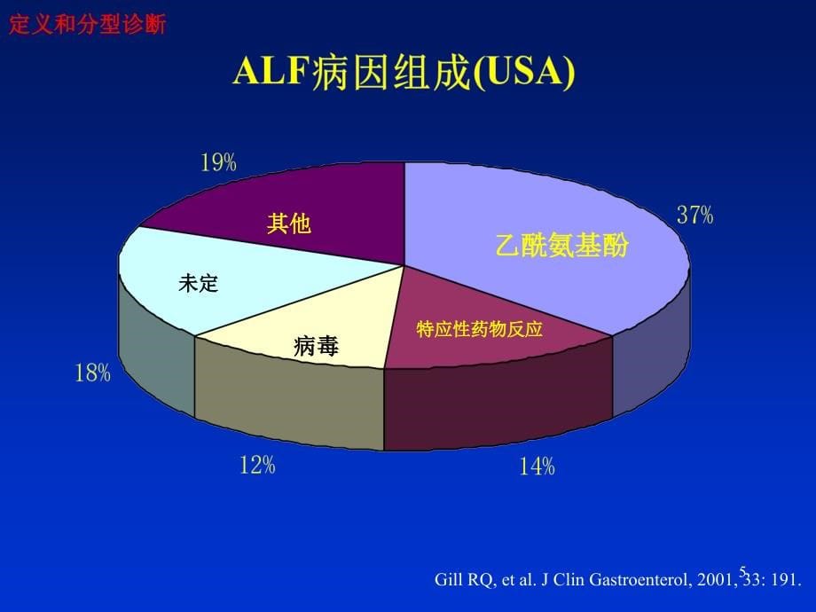 肝衰竭诊疗课件_第5页