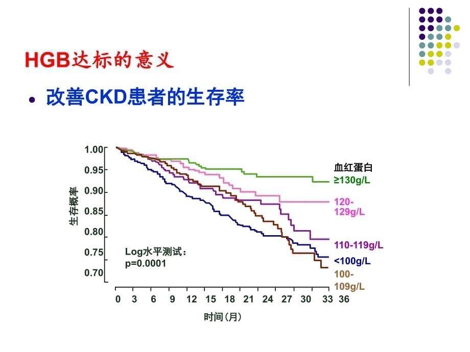 肾性贫血的铁剂治疗课件_第5页