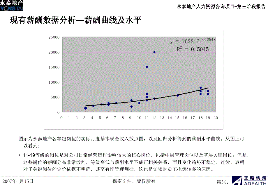 方案5-薪酬方案_第4页