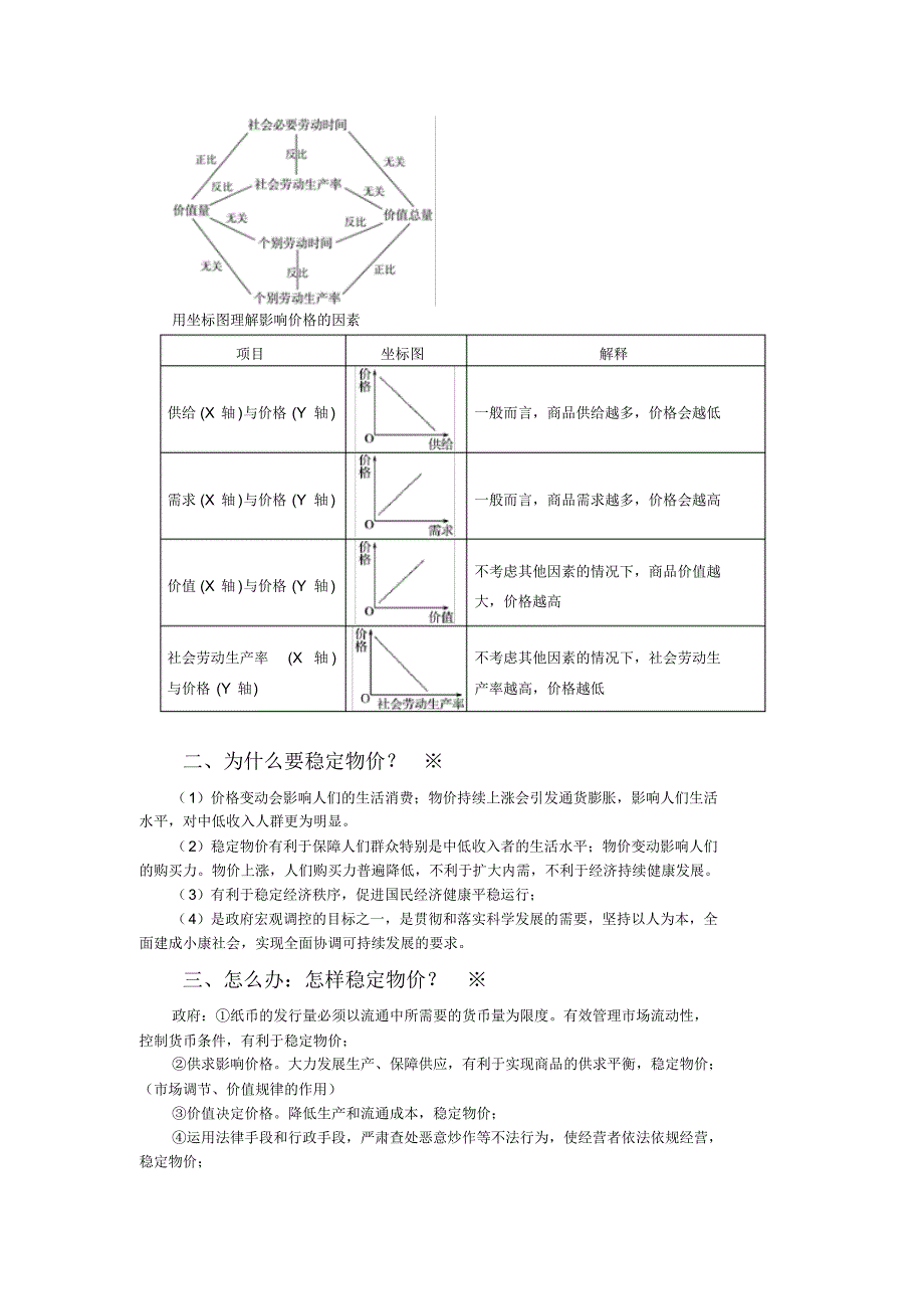 经济生活第一单元背诵内容_第4页