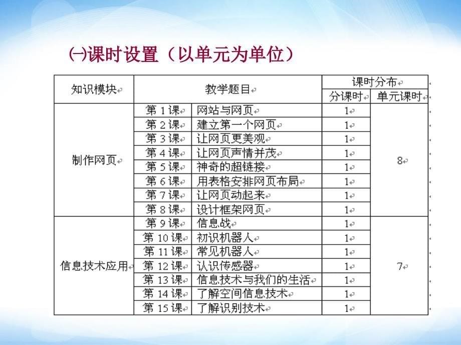 《教材解读》ppt课件_信息技术六年级下册_闽教版_第5页