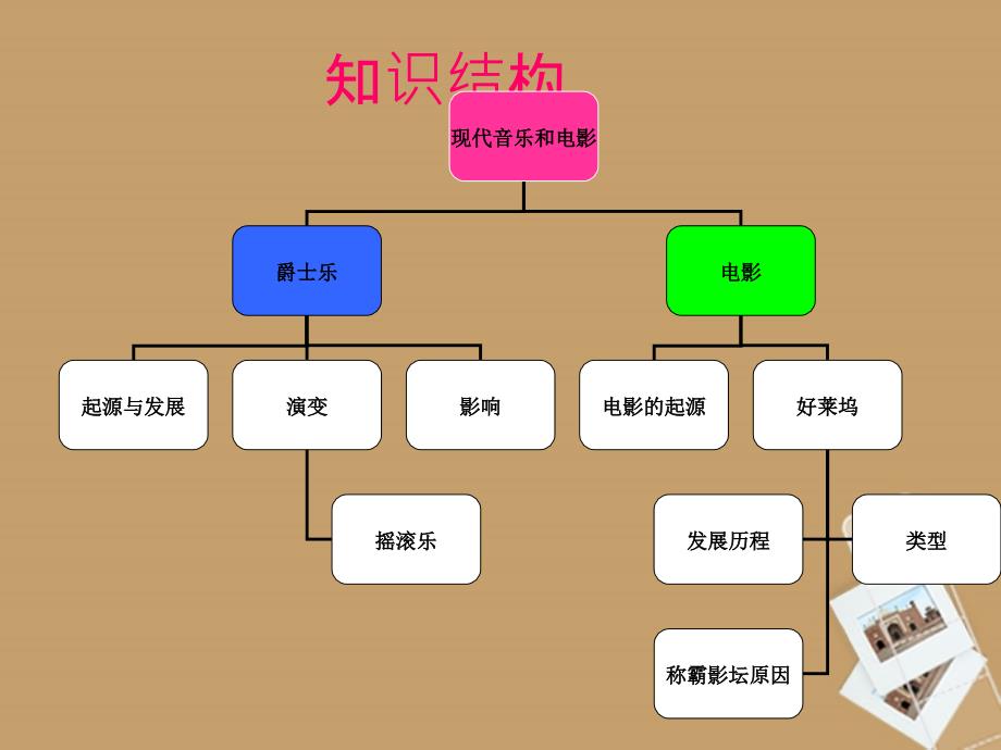 安徽省阜南县三塔中学九年级历史下册《第19课_现代音乐和电影》_课件 北师大版_第2页