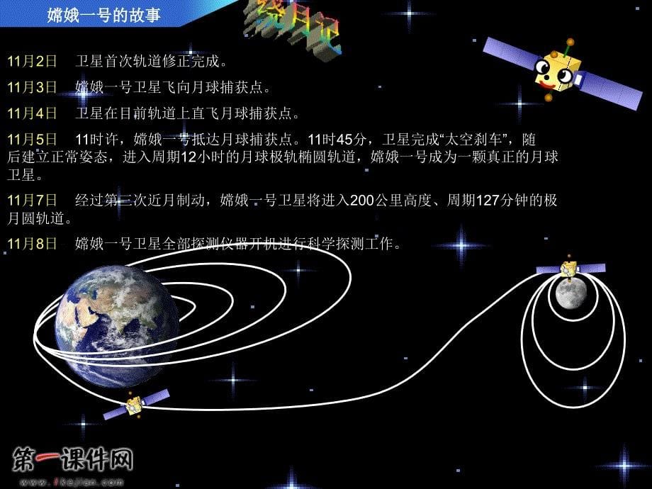 六年级科学课件《未来家园》_1_第5页