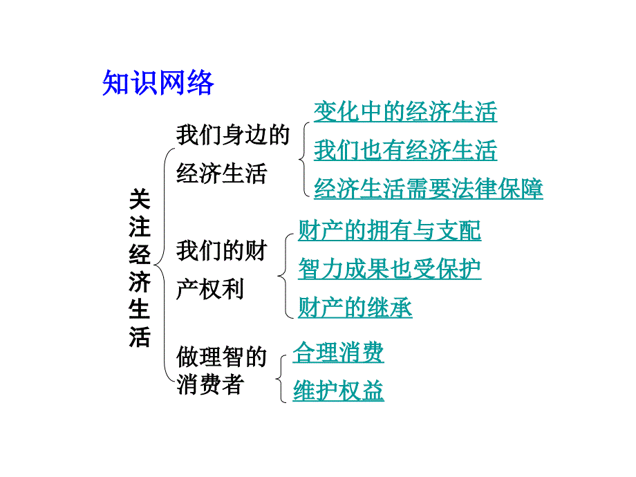 湖南中考面对面2015湘教版政治总复习第一部分教材知识梳理八年级（上册）第三单元_关注经济生活（共42张ppt）ppt课件_第4页