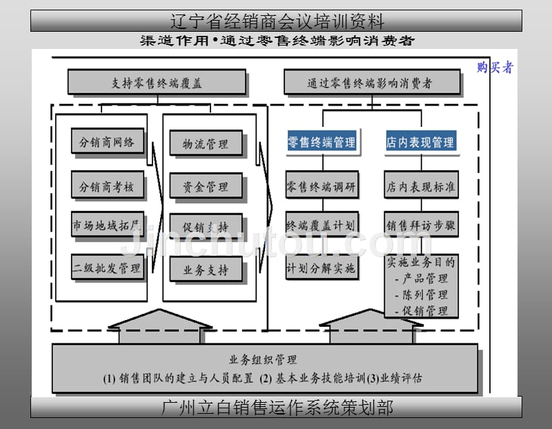 立白培训终端陈列技巧课件_第4页