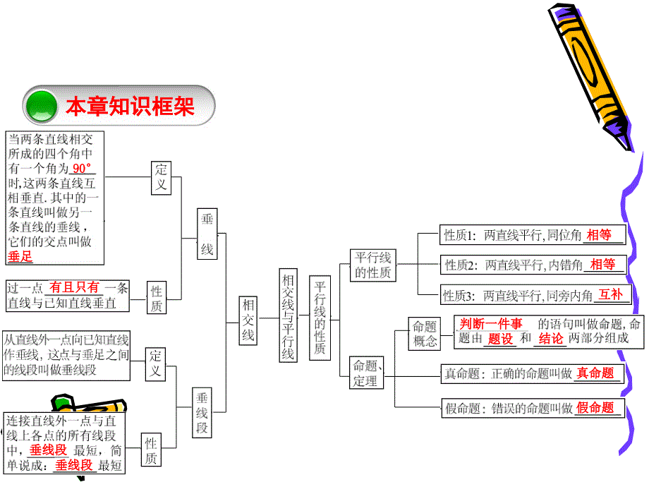 人教版七年级下册数学第五章小结复习课件_第4页