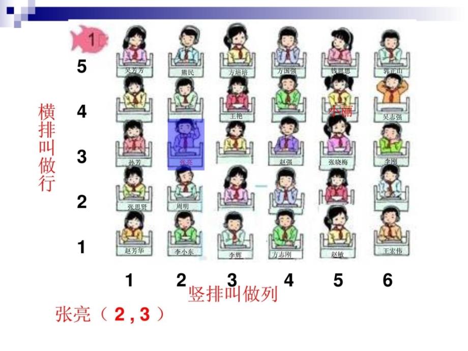 最新人教版五年级数学上册《位置》ppt多媒体课件指南_第4页