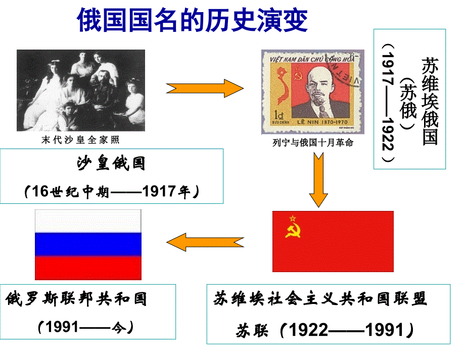 《世界现代史课件》初中历史川教版九年级下册_第4页