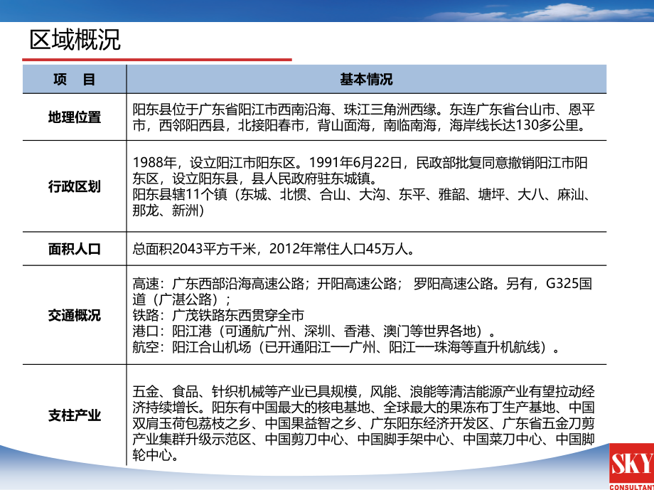 广东阳东京源商业项目市调及定位策划报告（97页）课件_第4页