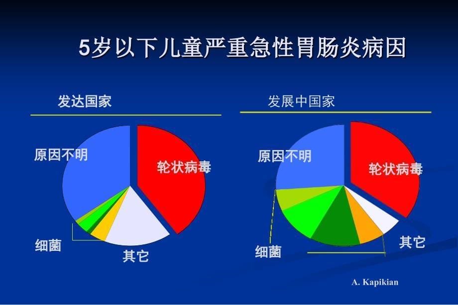 互联网轮状病毒肠炎儿科基本诊疗路径课件_第5页