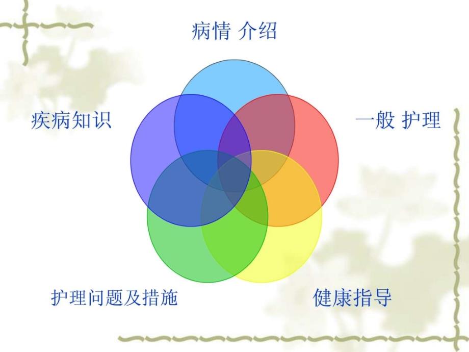 股骨颈骨折（空心钉内固定）的护理查房ppt图文课件_第3页