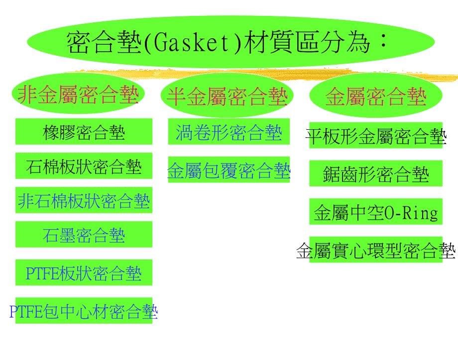 密封元件 轴封 油封 o型圈 泵浦密封 机械轴封等课件_第5页