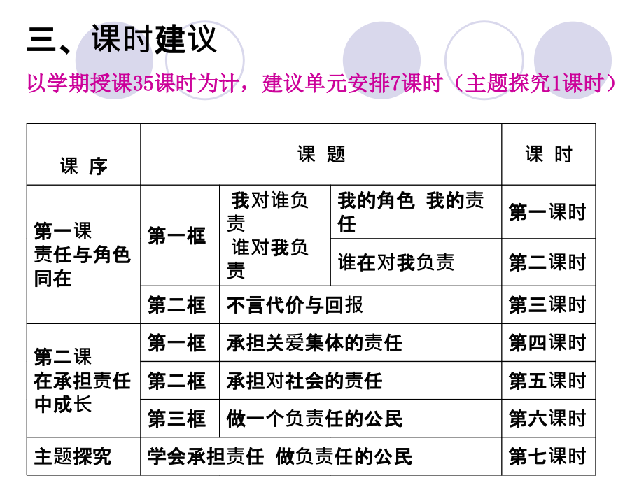 第一单元《承担责任_服务社会》备课课件（人教新课标九年级上）1ppt初中政治_第4页