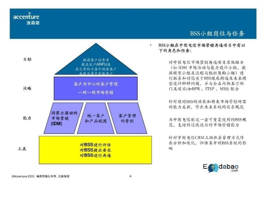 埃森哲 中国电信市场营销再造项目课件_第5页