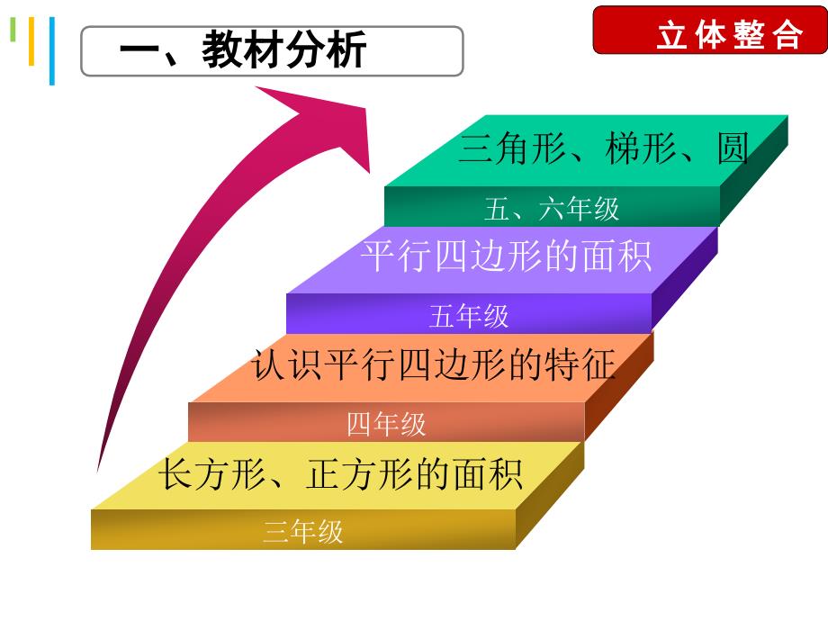 小学数学八说说课10.9 (2)_第4页