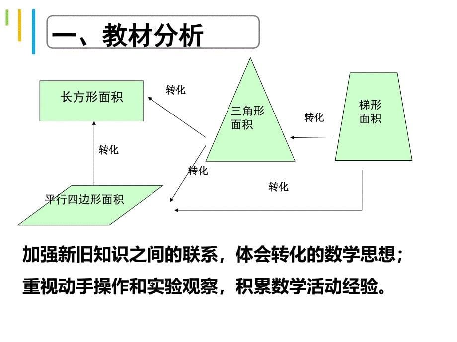 小学数学八说说课10.9 (2)_第5页