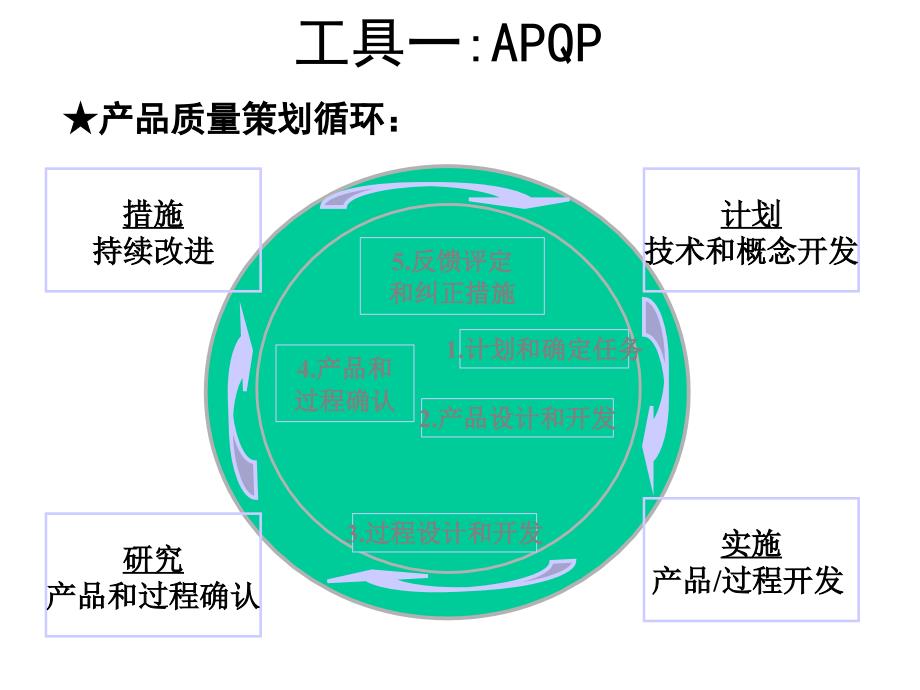 广告传媒ts五大核心工具简介ppt模版课件_第4页