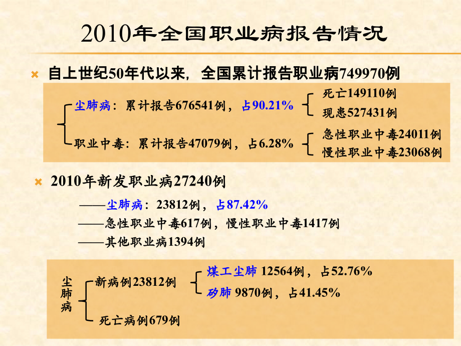 粉尘与尘肺课件_6_第3页