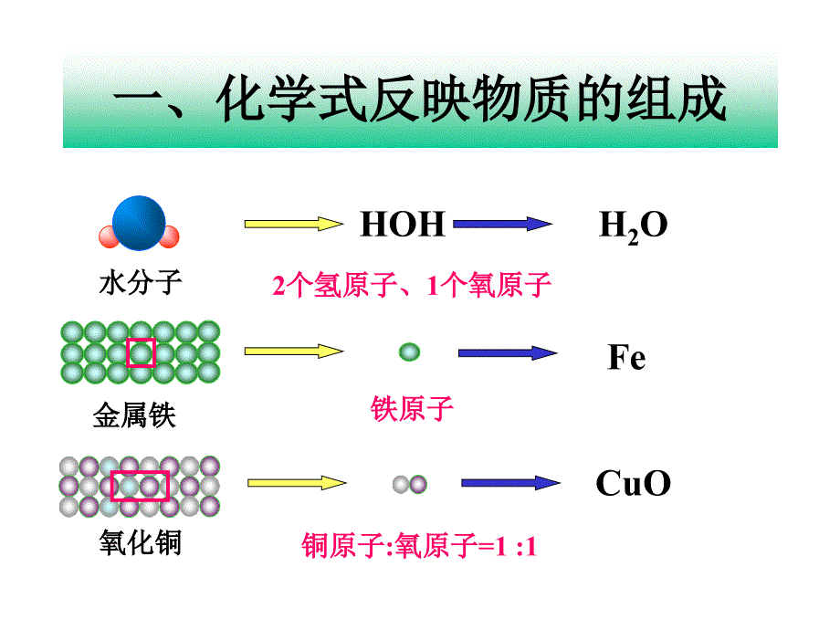 《第3节物质的组成课件》初中化学沪教版九年级上册_3_第4页