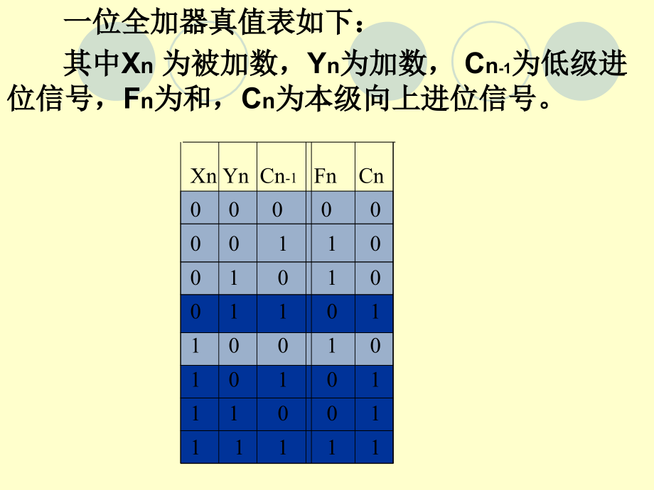 清华计算机组成原理课件02_计算机的逻辑部件_第4页