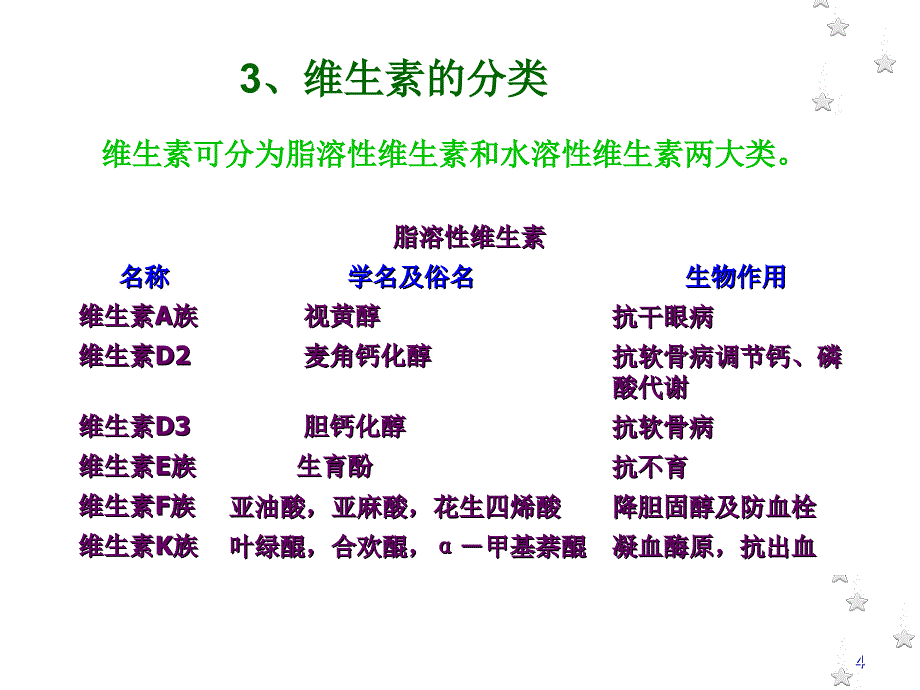 维生素ppt课件_第4页