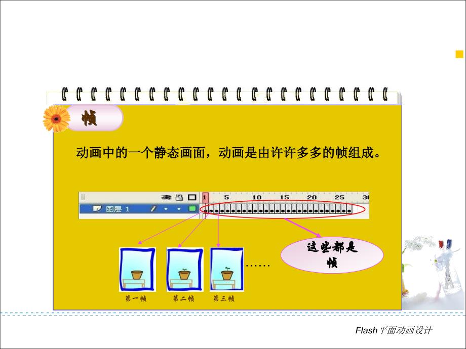 小学信息技术六年级下册《第10课逐帧动画》ppt课件_第4页