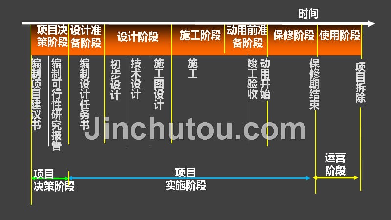 2018年项目管理冲刺班_第4页