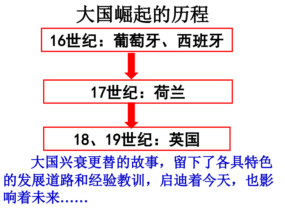 《专题五_走向世界的资本主义市场二_血与火的征服与掠夺课件》高中历史人民社版必修二_3_第3页